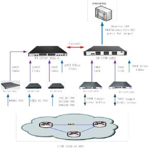 NetTAP Accelerate Threat Response 5G Network Packet Broker Bring Security Services