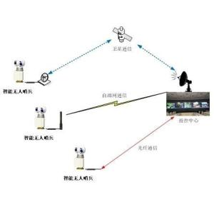China Intelligent PTZ Drone Detection Radar System With Thermal Imaging Camera on sale