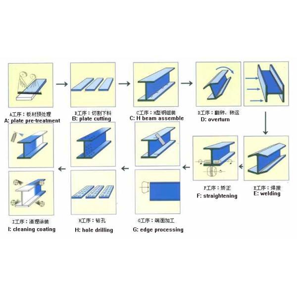 CNC Automatic H Beam Assembly Machine 200-2000mm For Heavy Duty Production Line