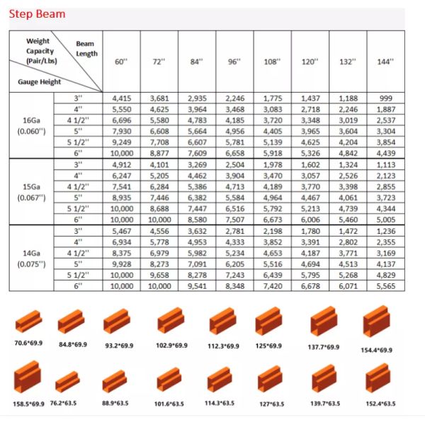 Cold Rolled Steel Teardrop Style Pallet Racking 5 Layer For Warehouse Storage