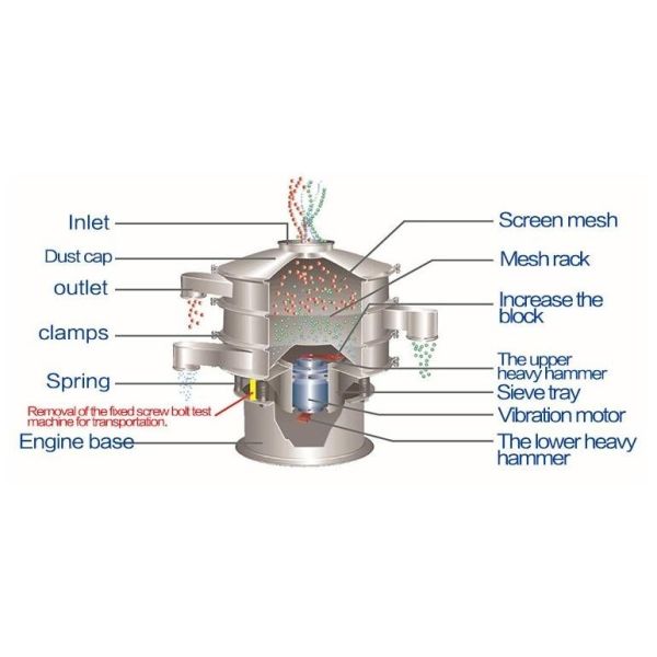 Button Control Rotary Instant Granule Sieve Machine ABB / Siemens/ Motor