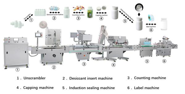 TIANHE High Speed Tablet Counter , Tablet Counting Filling And Tablet Bottling
