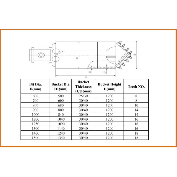 Bored Pile Foundation Drilling Tools Drill Bits Drilling Augers Drilling Bucket