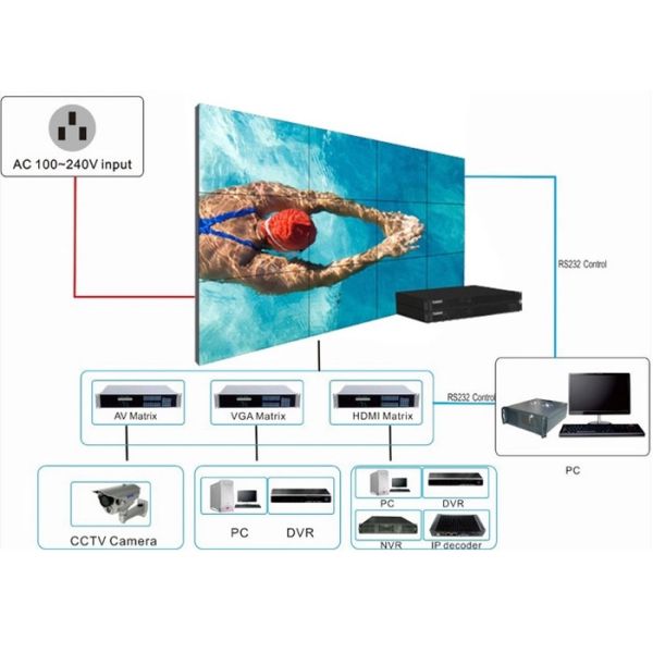 Narrow Bezel Seamless LCD Video Wall 1080P High Definition Display