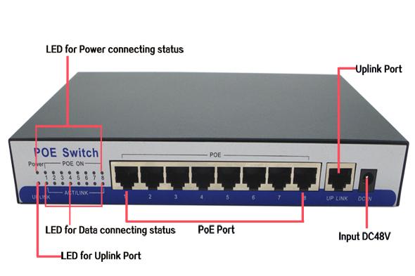 100M fast ethernet fiber optic 8 port poe switch