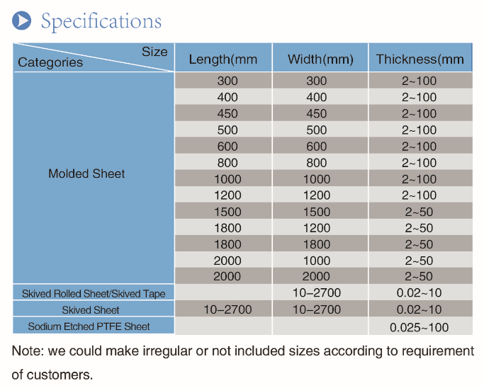 Extrusion Grade PTFE Sheet Ideal for Chemical and Electronic Industry Production Line