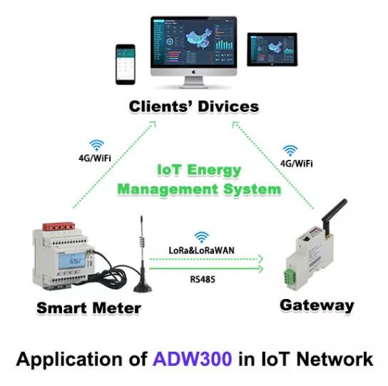 Quality Acrel Adw300/Wf Led Current Meter Ac Kwh Meter For Iot Power Monitoring for sale