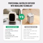 Smart Nebulizing Diffuser - Bluetooth-Controlled Cold Air Technology for 5,300