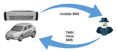 Quality Passive GSM Interceptor Mobile Phone Interceptor Cellular Interception System for sale