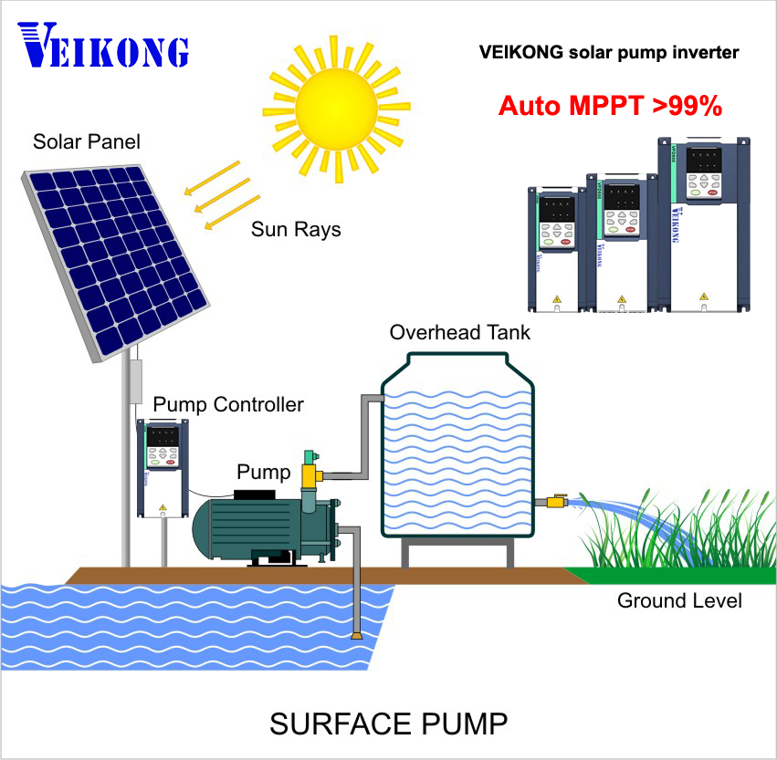18.5KW 22KW Veikong Inverter Variable Frequency Drive For Solar Pumps