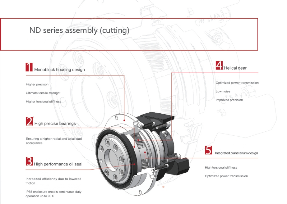 ND Series Planetary Reduction Gearbox Speed Reducer High Torque