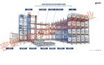Warehouse ASRS Automated Storage Retrieval System 4 Way Shuttle