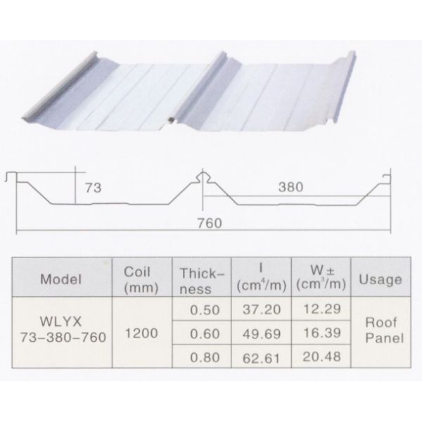 Galvanized Steel Standing Seam Panel Machine With PLC Control System