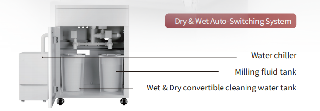 LMW-5 Compact 5-Axis Milling Machine with Multi-Holder Compatibility