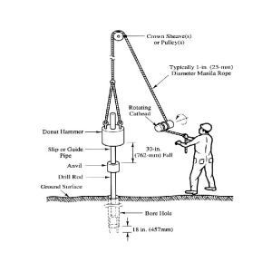 Standard Penetration Test Machine Soil Testing Machine SGS INTERTEK Certified