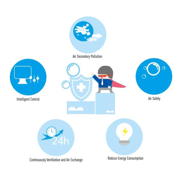 ODM Intelligent Hygienic Air Cooled Ahu Digital Fresh Air Ventilation System For Hospital