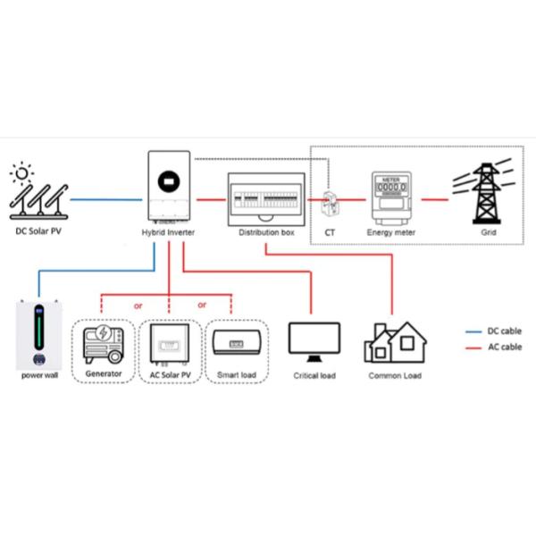 10KW Power Wall Install 48v 200ah Solar Panel Battery Lifepo4 Lithium Ion Phosphate Battery Pack With Bms 51.2V 48V 200a