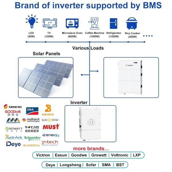 2023 Most Popular High Voltage HV Battery Pack Energy Storage System Battery