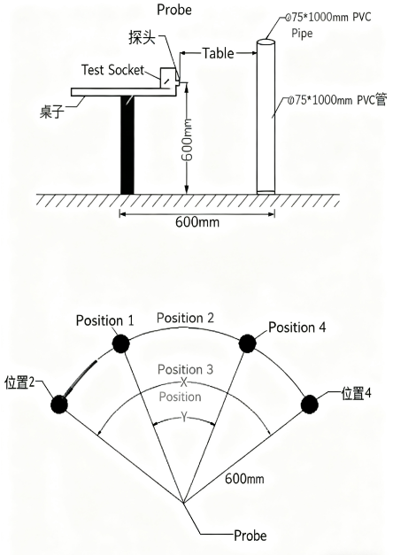 Ultrasonic distance measurement Automotive Parking Assist Sensors Enclose Ultrasonic Sensor 55.5khz 15.5mm