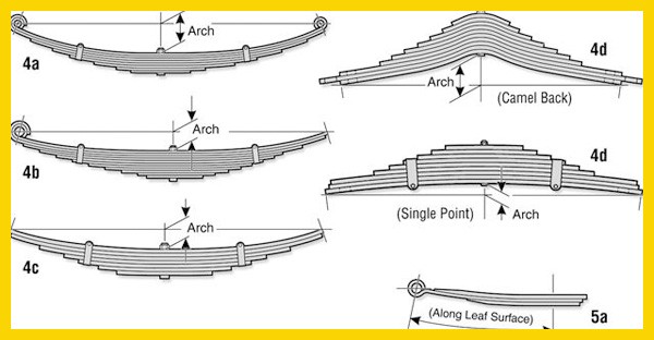 Multipurpose Truck Leaf Spring Dark Black Color High Durability For Trailer