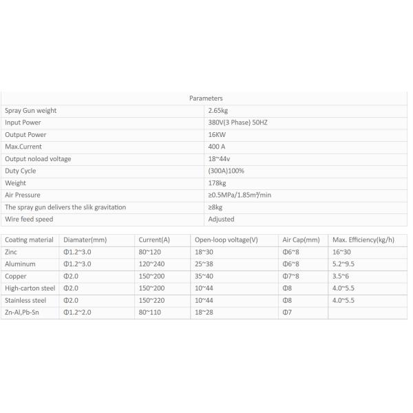 Zinc Spraying Machine Zinc Sprayer Zinc Patching Machine for Galvanzied Pipe Production