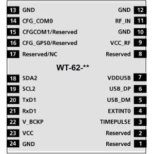 Dual-Frequency GPS Module with Inertial Navigation - 128 Channel GNSS