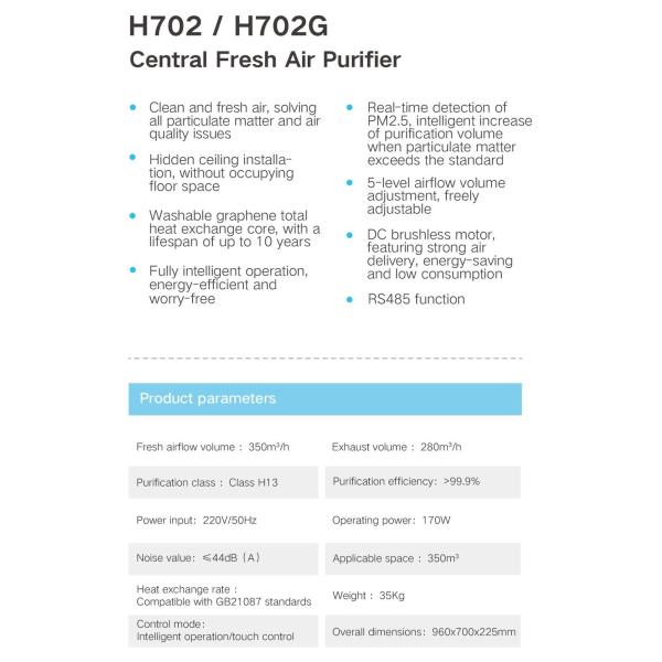 Triple Filtration, Ultra-Thin Graphene Full Heat Exchange Central Fresh Air Purifier system operation