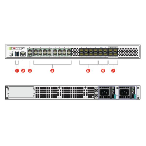 Fortinet FortiGate 601F Fast Data Transfer
