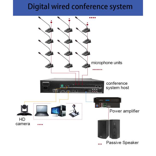 HUAIN Meeting Discussion Table Wired Digital Conferencing Daisy Chain Conference System Delegate Unit Microphone