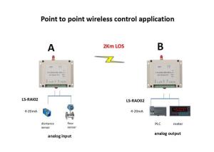 2 Channels Wireless I O Module 0-5V Analog Input / Output 433MHz RS485 Interface