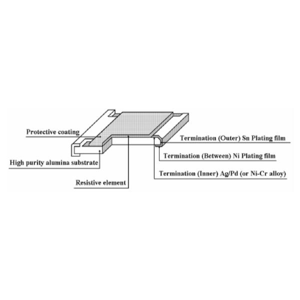 Lightweight SMD Chip Resistor / Small Chip Resistor With Power Rating Dimension
