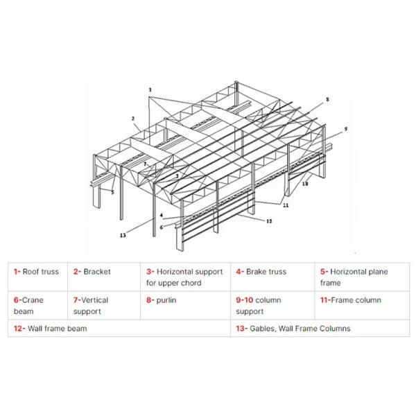Steel structure technical diagram