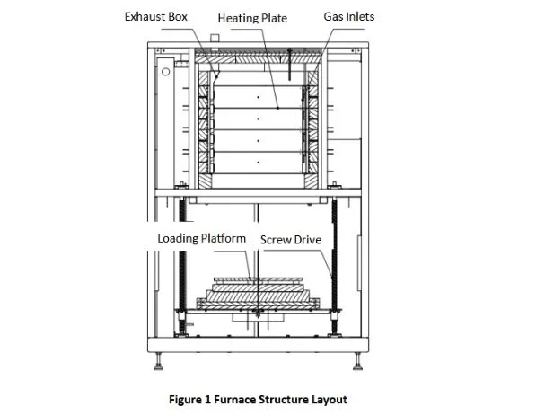 1000°C Elevator Furnace For LTCC Casting Process And Binder Burnout