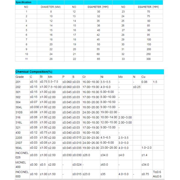 Cold Drawn 310S ASTM A276 Stainless Steel Round Bars 17-4PH
