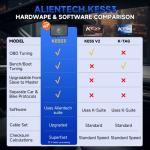 100% Original Alientech KESS V3 KESS3 ECU and TCU Programming via OBD Boot and