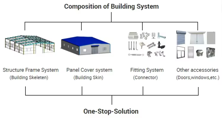 Fast Build Prefab Steel Structure Office Building for Commercial & Business Use