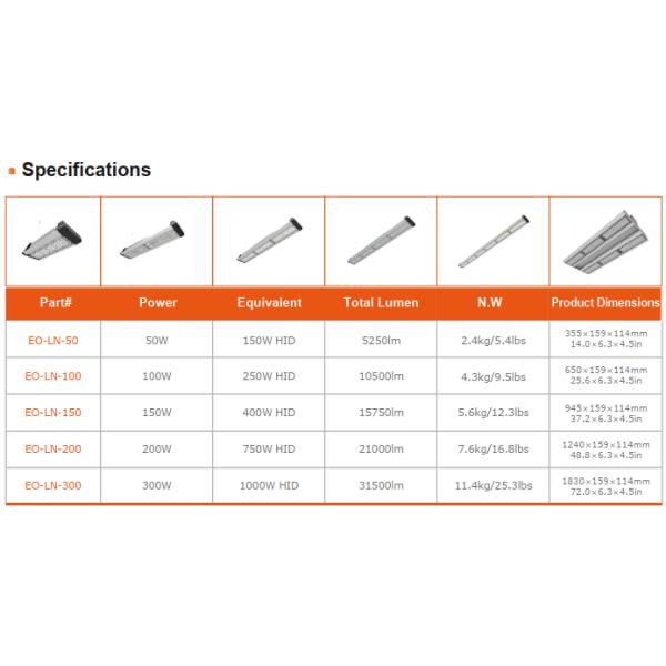 IP66 Industrial Warehouse Light Fixture Led Linear High Bay Motion Sensor