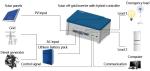1kw Off Grid Pure Sine Wave Solar Inverter With MPPT Charger Controller AC