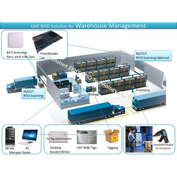 Compact Schools Usb Uhf Rfid Reader For Rfid Based Attendance System