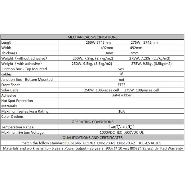 Durable CIGS Thin Film Pv Panels Photovoltaic Solar Module Lightweight Rollable 125MM