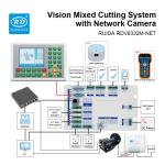 RUIDA RDV6332M-NET Visual Image CO2 Laser Mixed Cutting Controller