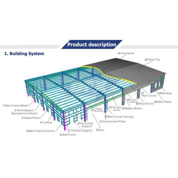 Long Span Modern Steel Construction , Sandwich Panel Industrial Steel Buildings