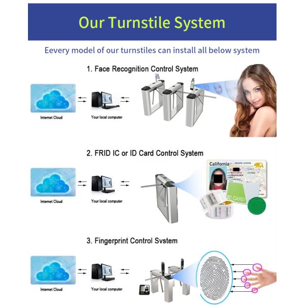 Access Control - Durable High Security Automatic Gate Barrier