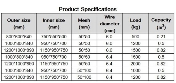 Custom Color Stackable Wire Mesh Container For Warehouse Storage