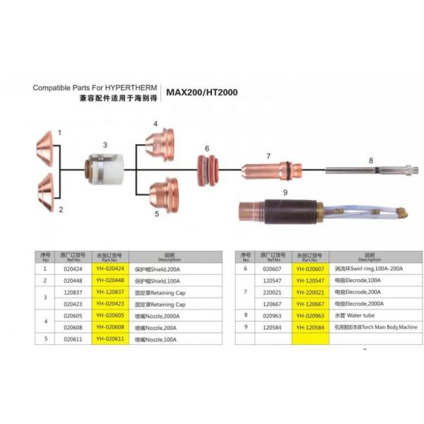 220021 120667 Compatible partHypertherm Max 200 Parts , Compatible parts for Hypertherm Plasma Consumables 020608 020611