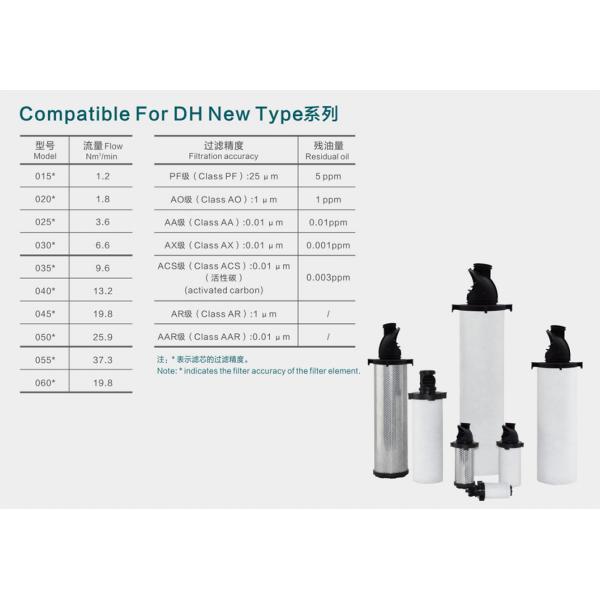 Premium Compressed Air Filter Compatible With DH New Type Equipment