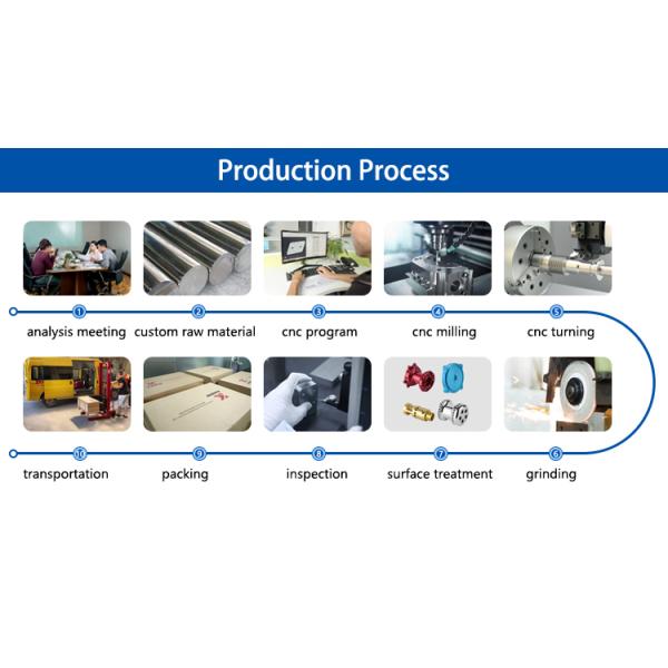 Custom Low Volume CNC Machining Metal Supplier / Small Batch Machining Services