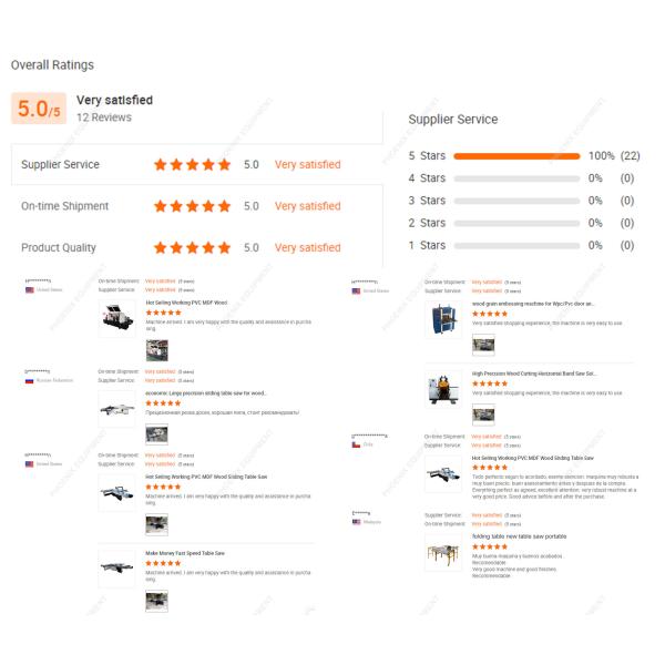 3300*800*1550 CNC Woodworking Machinery for Furniture Edge Seal and Buffing Function