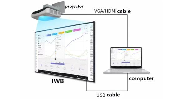 Customizable Iboard Interactive Whiteboard Movable with Optional Mobile Stand