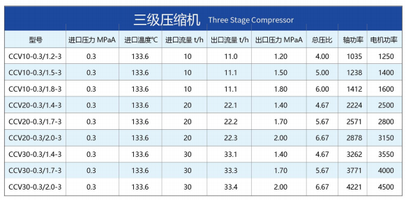 Powerful Steam Compressors: Key Equipment for Increased Productivity